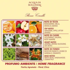 Bytový parfém Rosso Corallo 100 ml