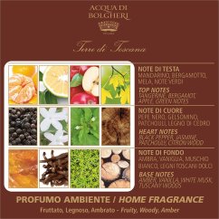 Náplň do difuzéru Terre di Toscana 500 ml