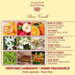 Bytový parfém Rosso Corallo 100 ml