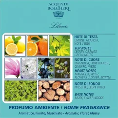 Bytový parfém Libeccio 100 ml