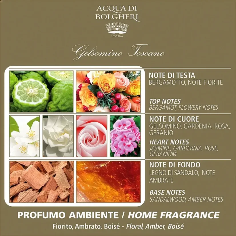 Bytový parfém Gelsomino Toscano 100 ml vonné tóny jasmínu gardénie a santálového dřeva Acqua di Bolgheri